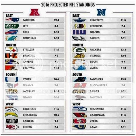 2016 cowboys standing nfc|2016 dallas cowboys football schedule.